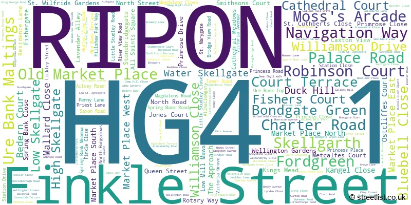 A word cloud for the HG4 1 postcode